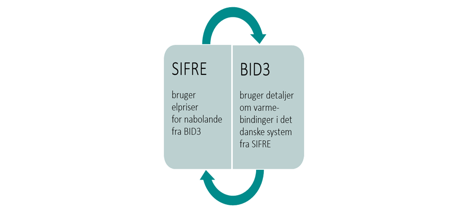 SIFRE-BID3 maj 2022